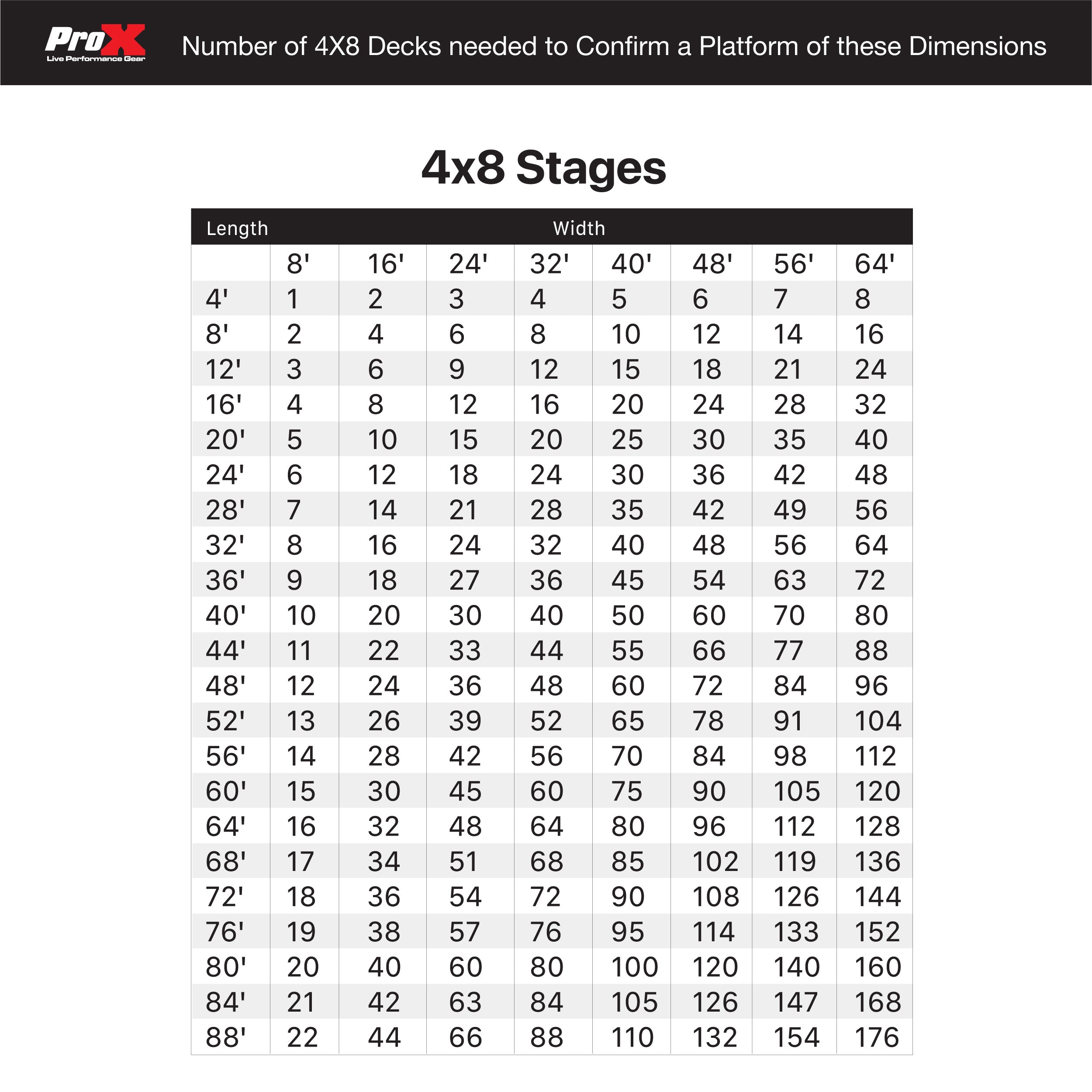 Pro X 12FT x 16FT StageQ 6-Stage Platforms Platforms 4FT x 8FT Package Height Adjustable 28-48 inch XSQ-12x16PKG48