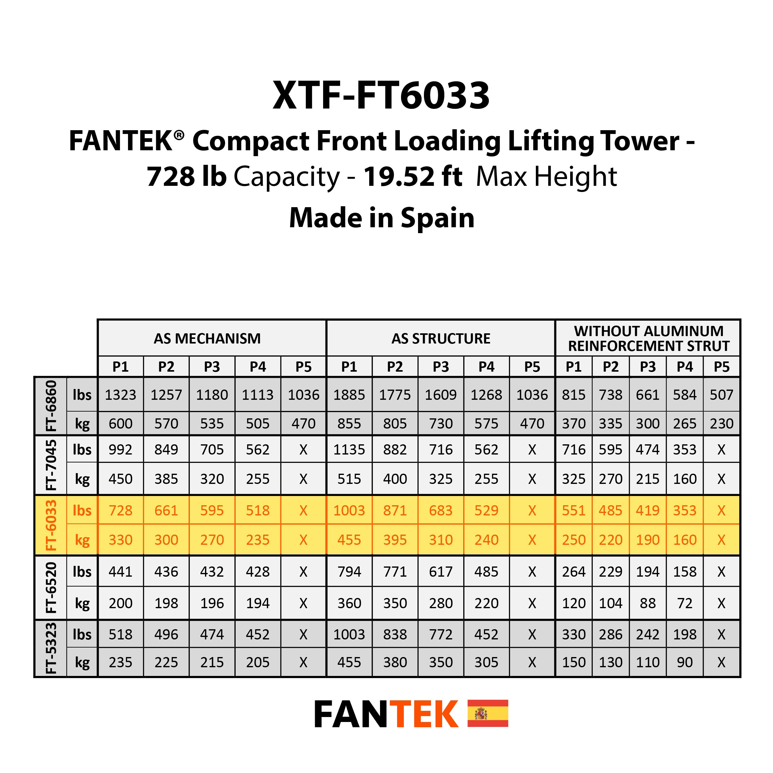 Pro X FANTEK Spain Compact Front Loading Lifting Line Array Systems Tower 728 lbs Cap Max Height 19.52ft Incl Line Array Adapter XTF-FT6033