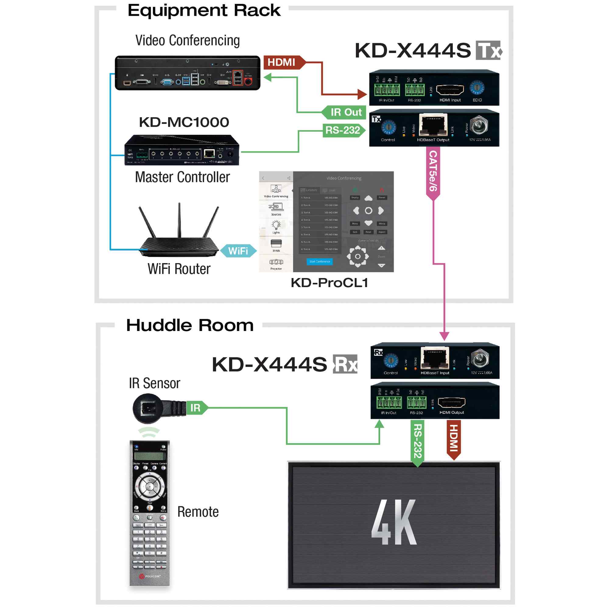 Key Digital HDBaseT 4K/18G POH/HDMI Extenders (Includes KIT TX/RX 4K/40Meters 1080P/70Meters)  - KD-X444S
