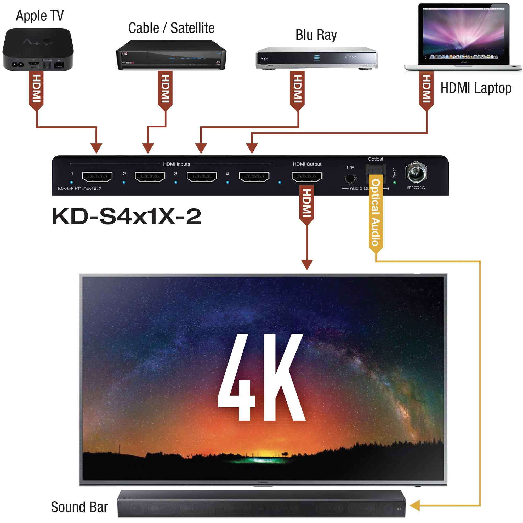Key Digital 4x1 4K/18G HDMI Switcher with De-Embedded Audio Output (Optical/Balanced Audio) and IP Control  - KD-Pro4x1X-2